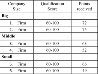 Table 5: The results of the third (Final) audit 