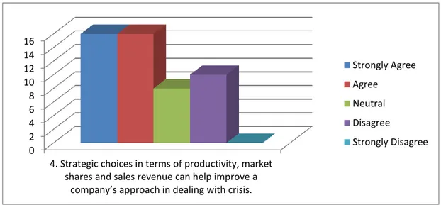 Table 4.4: Strategic decisions in terms of productivity, market shares and sales revenue 