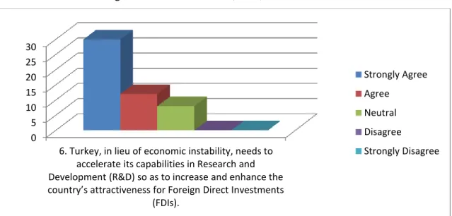 Table 4.6: Turkey, in lieu of economic instability, needs to accelerate its capabilities in 