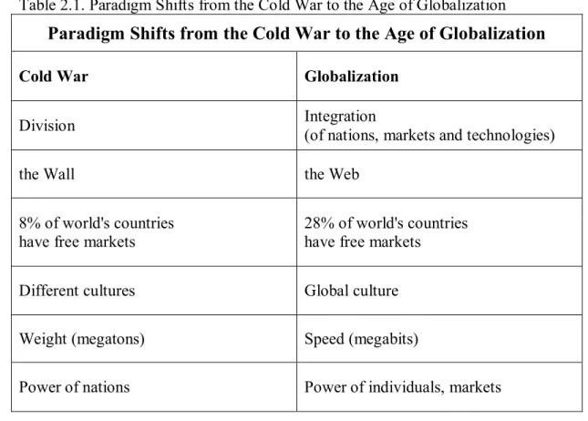 Table 2.1. Paradigm Shifts from the Cold War to the Age of Globalization 