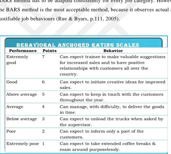 Figure 2.4: Example of BARS method ( Performance Appraisal BARS ,  hrzone.com/bars) 