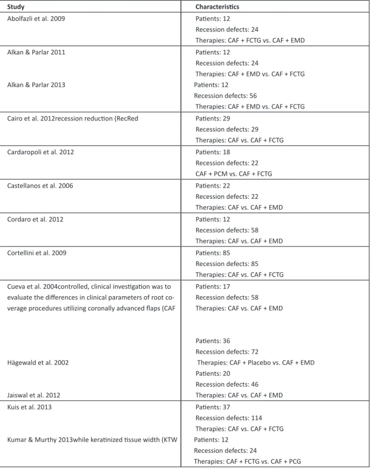 Table 2. Included Studies