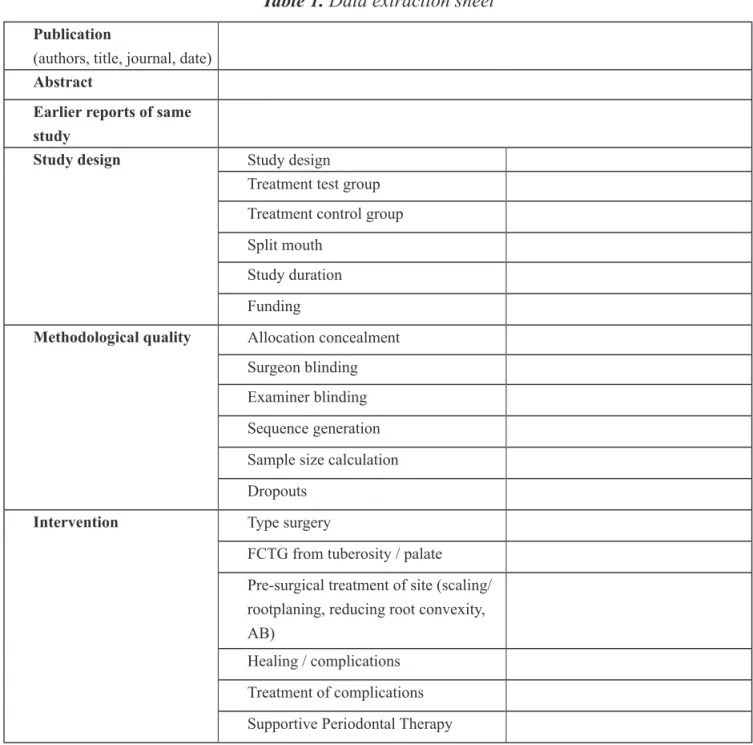 Table 1. Data extraction sheet
