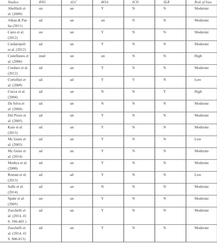 Table 4. Quality assessment (risk of bias)