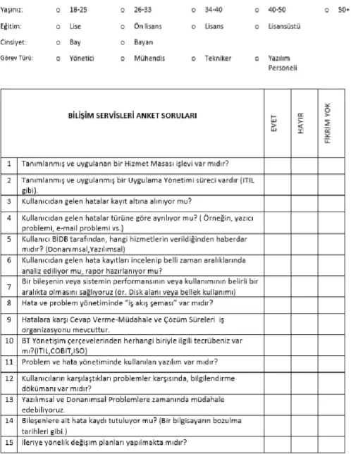 Çizelge 5.1’de bu tez kapsamında yapılan ankete yönelik sorular sunulmaktadır.  Çizelge 5.1: Bilgi Teknolojileri Bilişim Personeli Görüşleri Anketi 