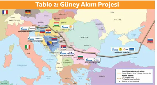 Tablo 2: Güney Akım Projesi