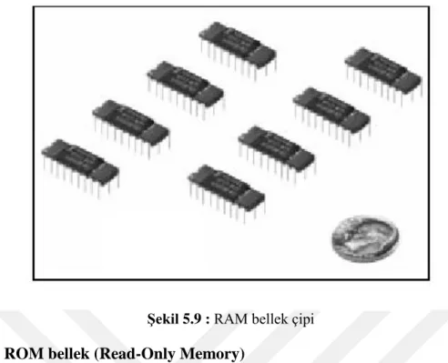 Şekil 5.9 : RAM bellek çipi  5.4.4.2. ROM bellek (Read-Only Memory) 