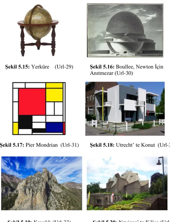 ġekil 5.17: Pier Mondrian  (Url-31)        ġekil 5.18: Utrecht‟ te Konut  (Url-32) 