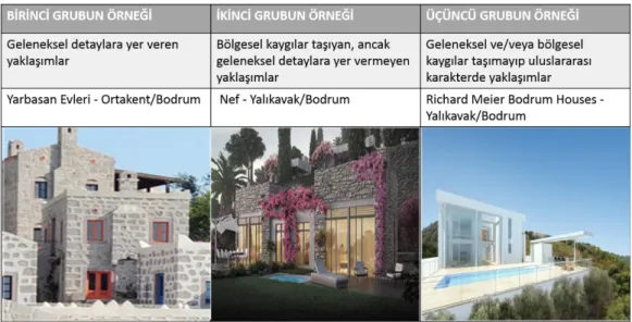 ġekil 7.1: Bodrum Yarımadasında Bulunan Tasarım Grupları 