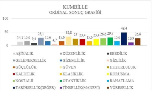 ġekil 7.2: Kumbille Orijinal Sonuçları  