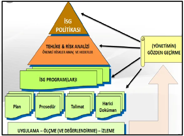 Şekil 5.2: Risk yönetimi    