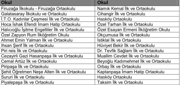 Tablo 3.1 : Araştırmanın Örneklemi 