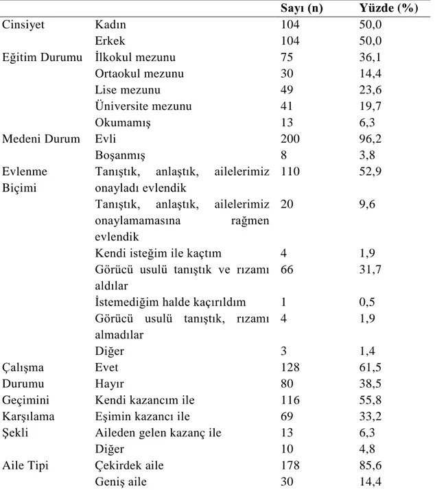 Çizelge 4.1:  Anne ve Babaya Ait Kişisel Özelliklerinin Dağılımı 