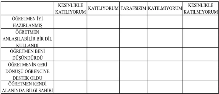 Tablo 3: Grafik Yöntemi İle Performans Değerlendirme 