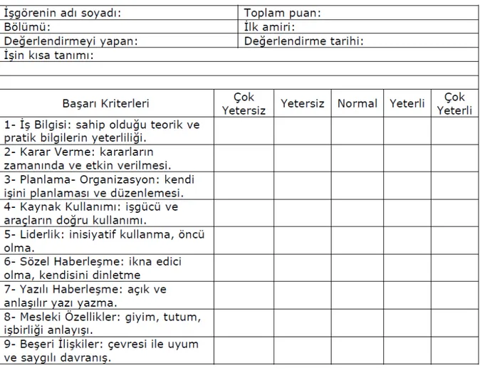 Tablo 10: Derecelendirme Tablosu 