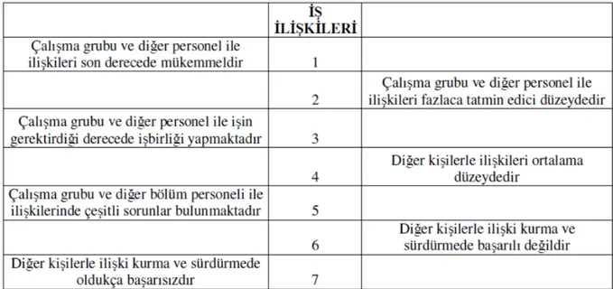 Tablo 11: Davranışsal Beklenti Skalaları Yöntemi 