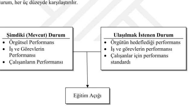 Şekil 2.2: Eğitim Geliştirme Süreci 