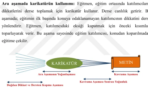 Şekil 3.3: Ara Aşamada Karikatürün Kullanımı 