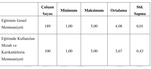 Çizelge 4.3: Ölçeklere Ait Tanımlayıcı İstatistikler 