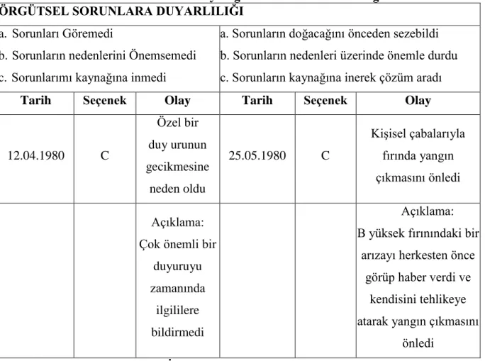 Tablo 3.4. Kritik Olay Değerlendirme Formu Örneği  ÖRGÜTSEL SORUNLARA DUYARLILIĞI 