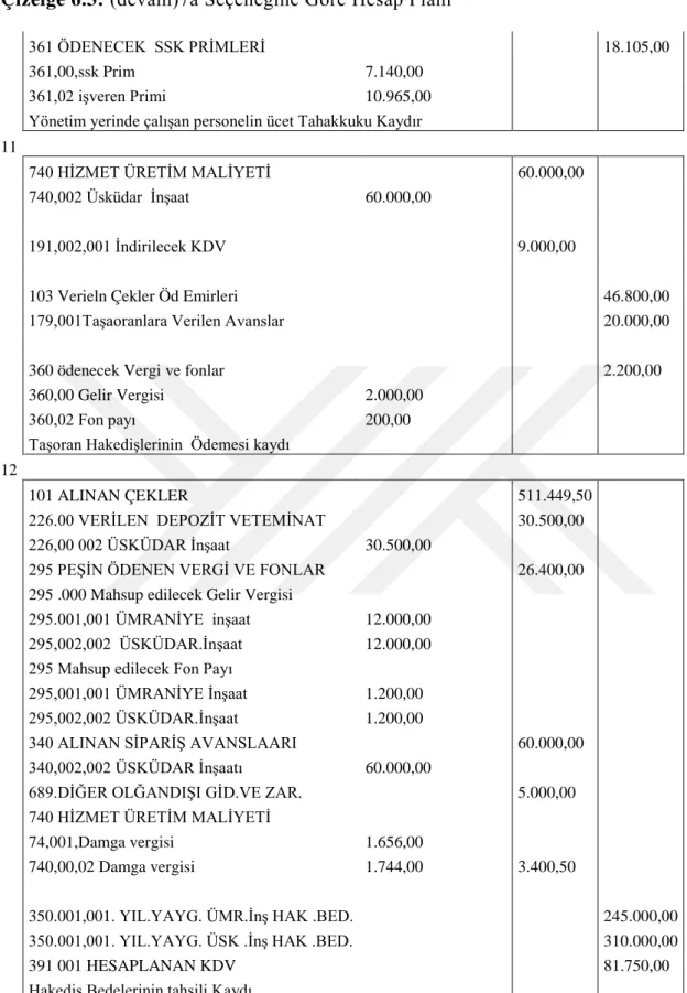 Çizelge 6.3:  (devam)7a Seçeneğine Göre Hesap Planı 