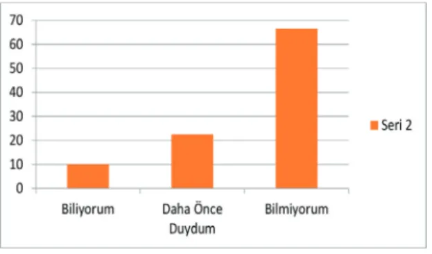 Şekil 2: Dinlediğiniz şarkıyı