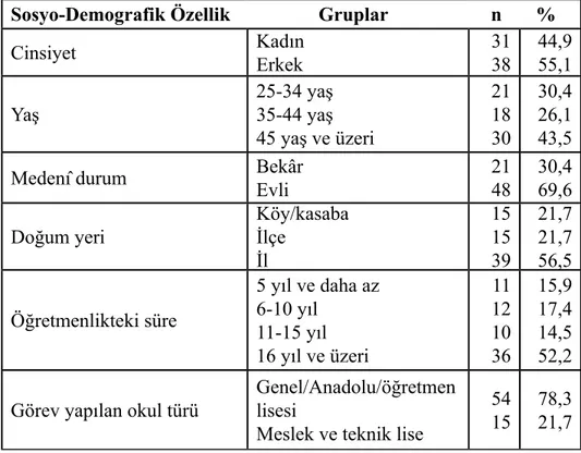 Çizelge 4.1: Öğretmenlerin Sosyo-Demografik Bulguları