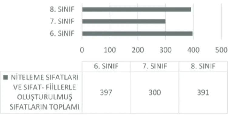 Tablo III.