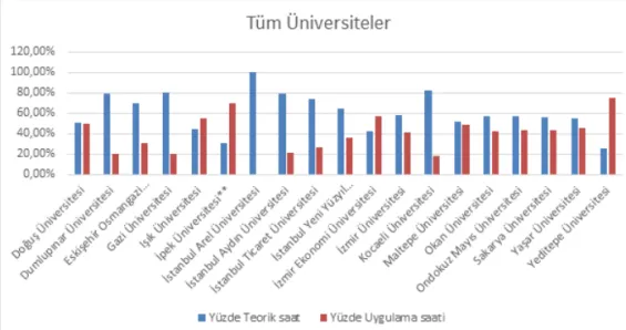 Grafik 1. Türkiye’deki Üniversitelerin Görsel İletişim Tasarımı Bölümlerinde Okutulan 