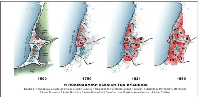 Figure 8. Ayvalık’s urban development scheme [25] 