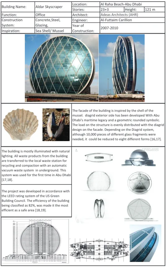 Figure 1. Aldar Skyscraper catalog 