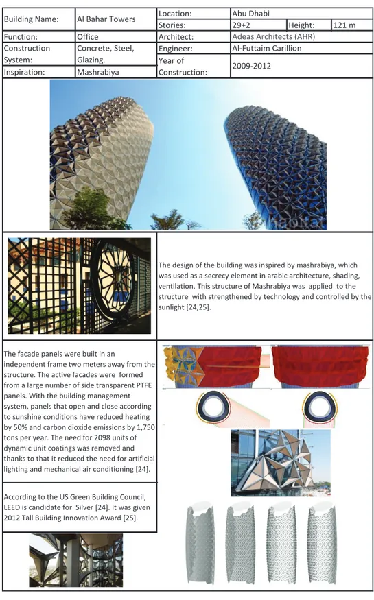 Figure 4. Albahar Towers catalog 