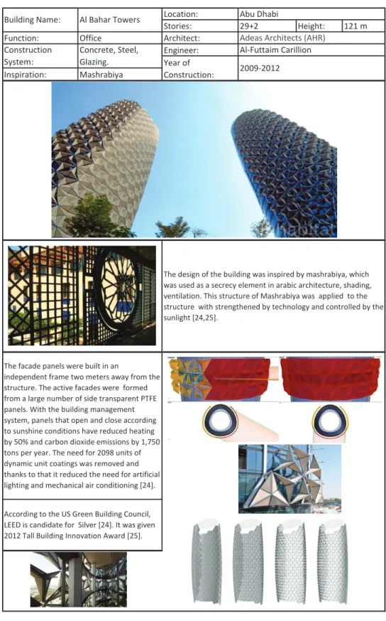 Figure 4. Albahar Towers catalog 