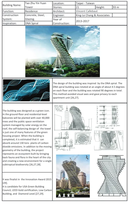 Figure 4. Albahar Towers catalog 