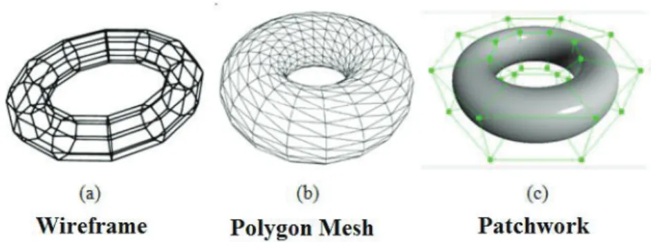 Figure 1. Three-dimensional design impressions 