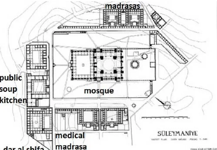 Figure 1. Site Plan of Suleymaniye Complex  (Plans prepared by Ali Saim Ulgen) 