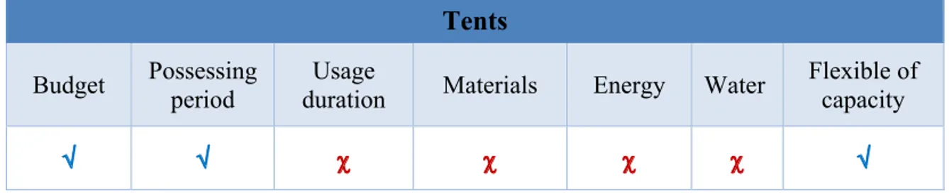 Figure 2. View of the tent structures  [11] 