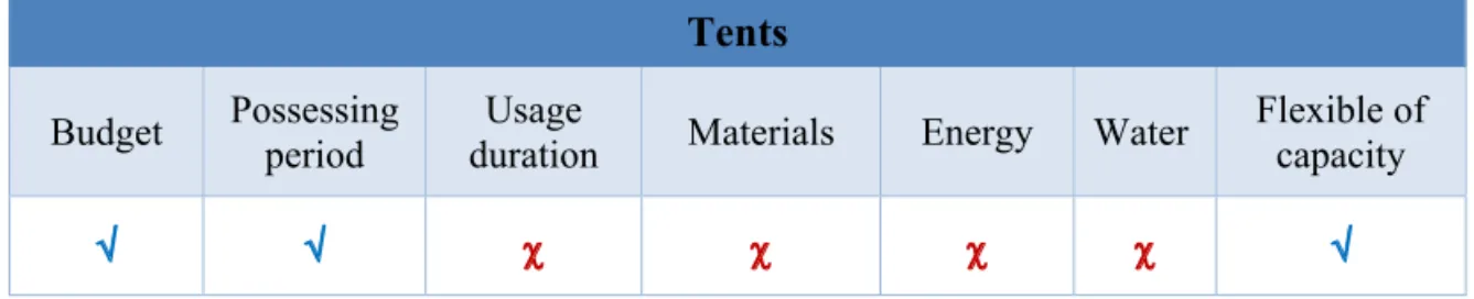 Figure 2. View of the tent structures  [11] 