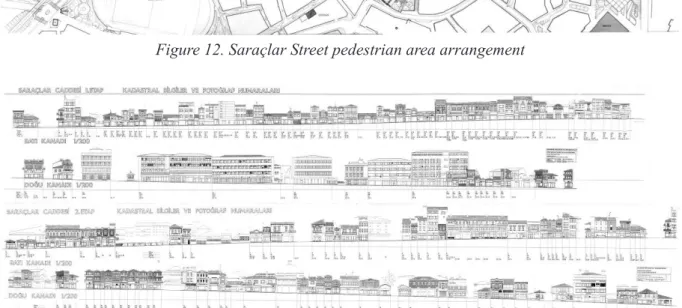 Figure 13. Saraçlar Street’s interfaces (silhouette).