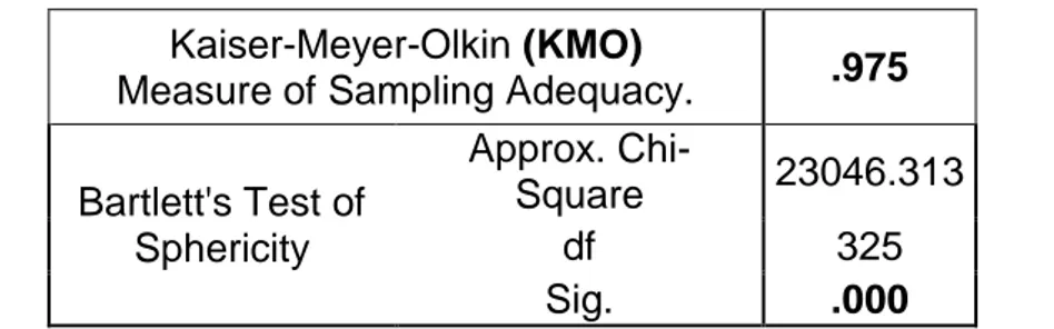 Tablo 3.9. İKY Uygulamaları Etkinliği Ölçeği Örneklem Büyüklüğü Testi  Kaiser-Meyer-Olkin (KMO)  