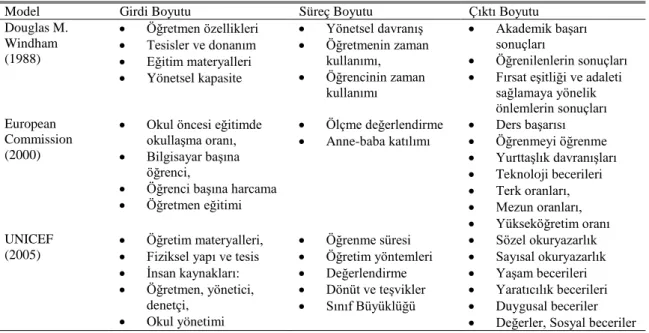 Çizelge 3.1:  Eğitim Kalitesi Modelleri 