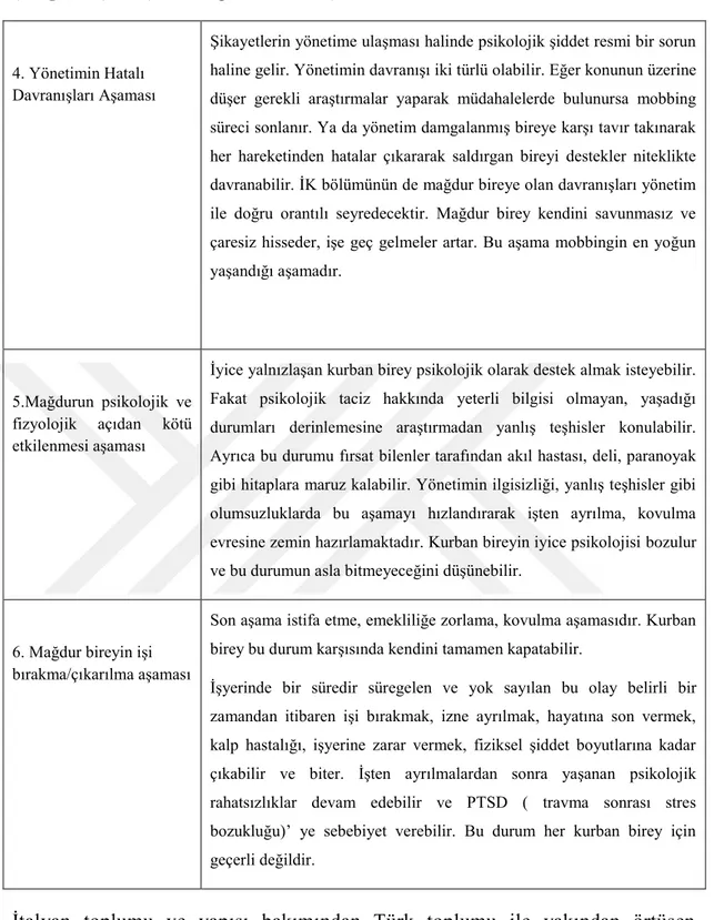 Çizelge 2.4: (devam) Harald Ege Modelleme Aşamaları   