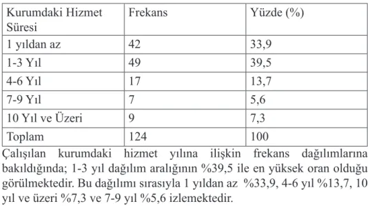 Çizelge 3: Eğitim Durumlarına Göre Dağılım