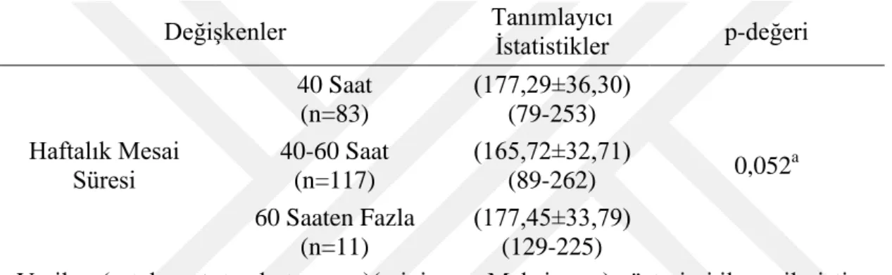 Çizelge  9.  12:  Haftalık  Mesai  Süresi  Gruplarına  Göre  Stres  Nedenleri  Ölçeği 