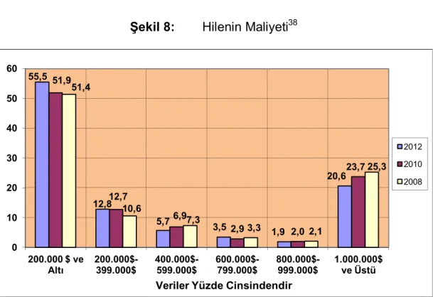 Şekil 8:  Hilenin Maliyeti 38