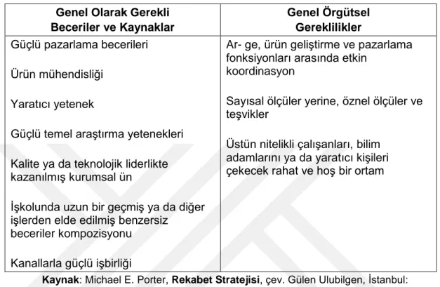 Çizelge 2.8 : Farklılaştırma Stratejisinin Gereklilikleri 