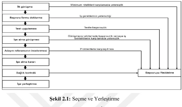 Şekil 2.1: Seçme ve Yerleştirme 