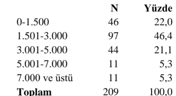 Çizelge 5.6: Eğitim durumu 