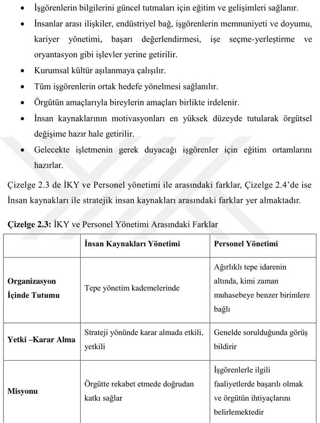 Çizelge 2.3 de İKY ve Personel yönetimi ile arasındaki farklar, Çizelge 2.4’de ise  İnsan kaynakları ile stratejik insan kaynakları arasındaki farklar yer almaktadır