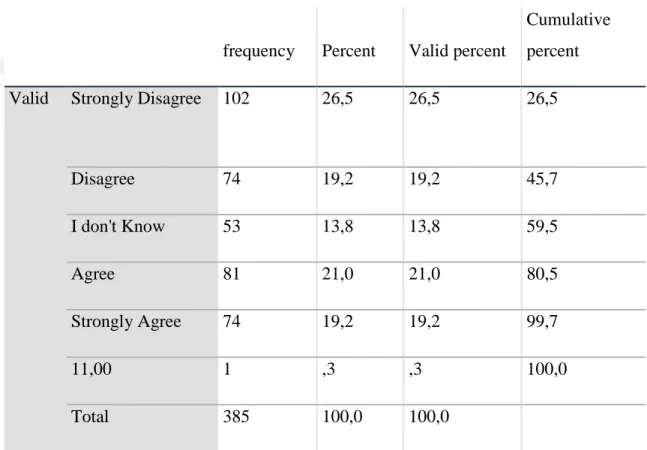 Table 4.14: I am not satisfied with the benefits I receive  